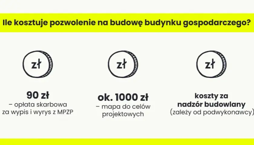 Ile kosztuje projekt budynku gospodarczego? Poznaj ukryte koszty!